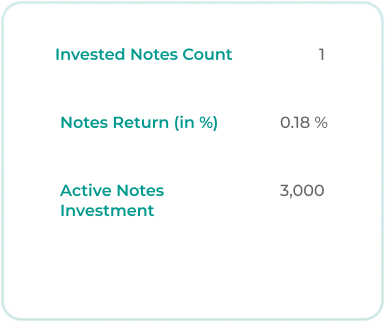 invested notes count