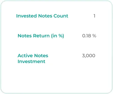 invested notes count