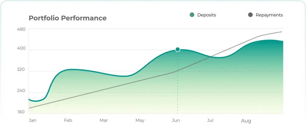 portfolio performance