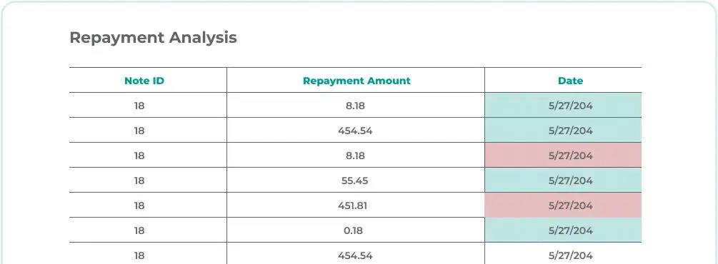 repayment analysis